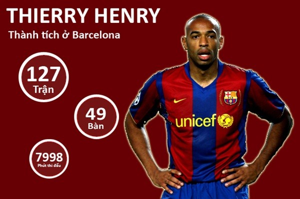Những danh hiệu của Thierry Henry « Arsenal - Pháo thủ thành London