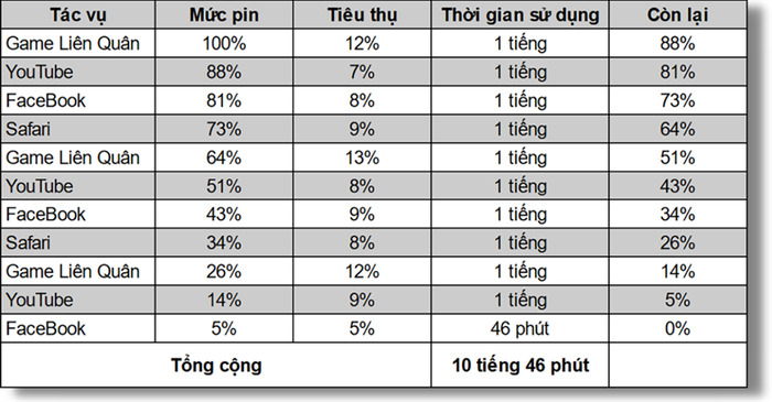 TOP 8 điện thoại sạc nhanh nhất thế giới hiện nay, tiết kiệm thời gian và thoải mái sử dụng